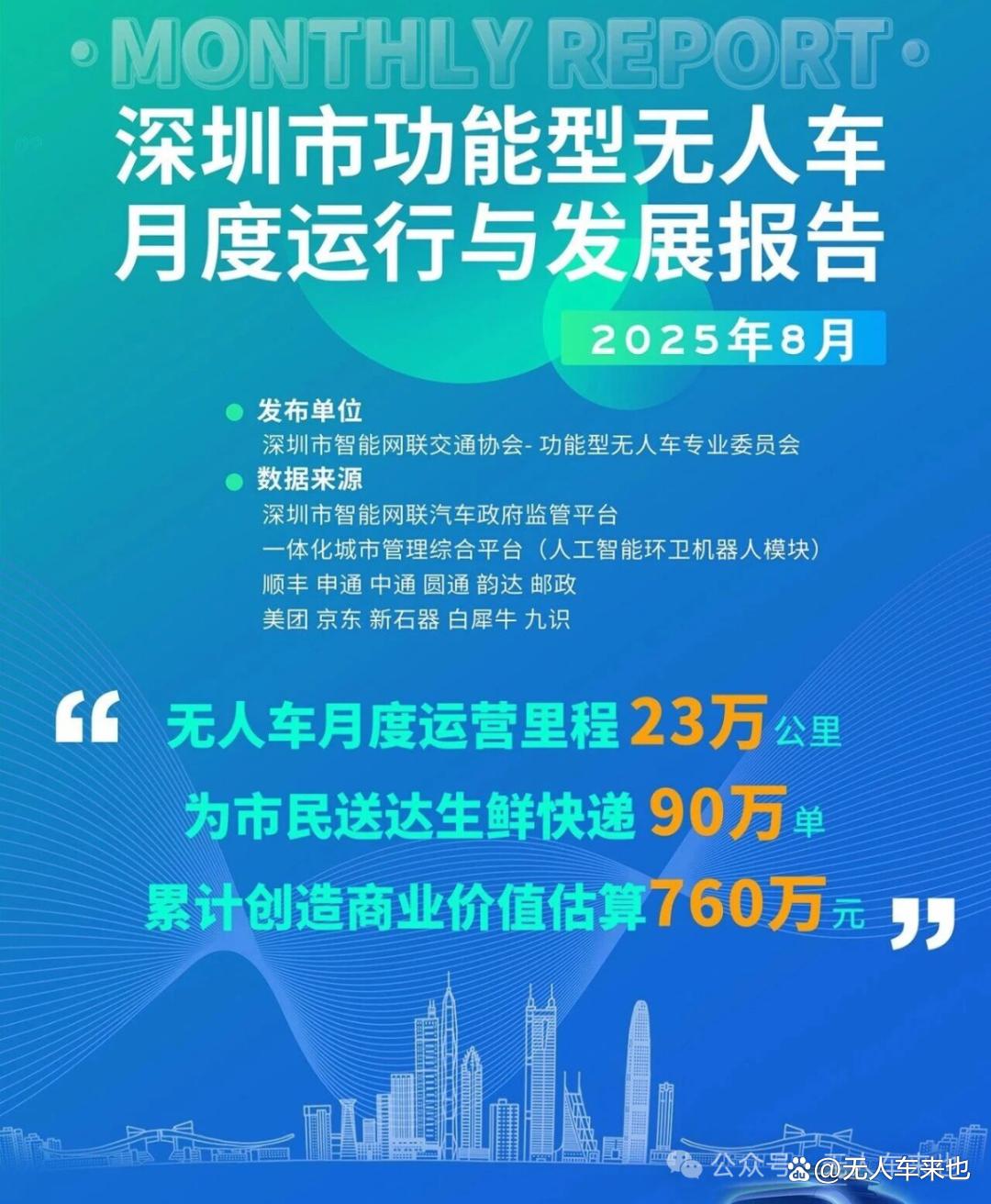 從深圳發布的8月功能型無人車報告，分析九識行業最低0.008次/公里人工干預：這個數字代表了什么？